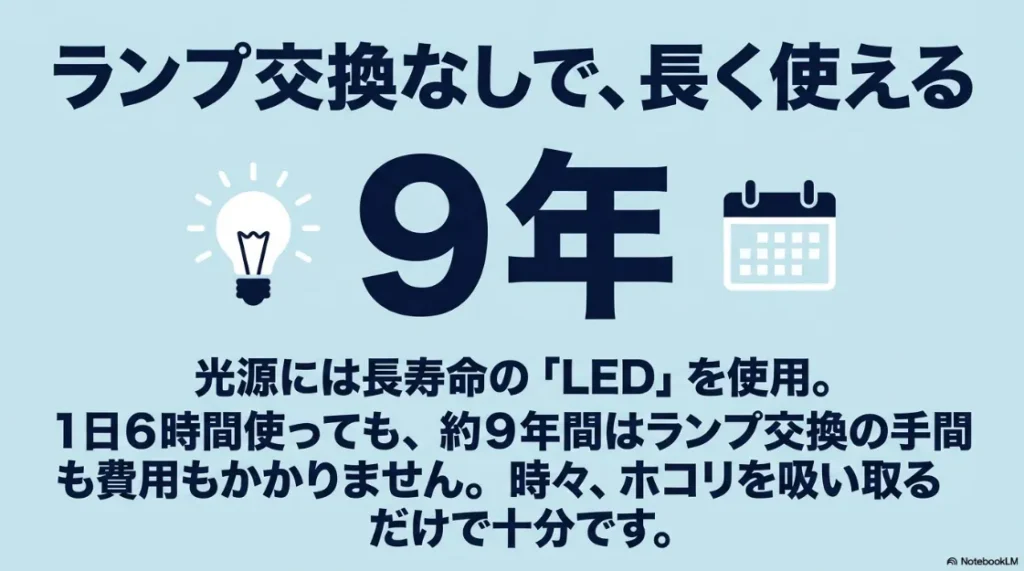 1日6時間使用で約9年間ランプ交換不要な長寿命LED光源とメンテナンス方法の解説