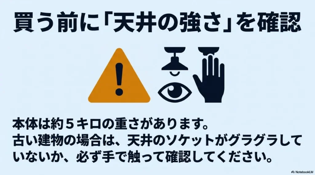 本体重量約5kgに耐えられるか天井ソケットの強度とグラつきを確認する注意喚起スライド