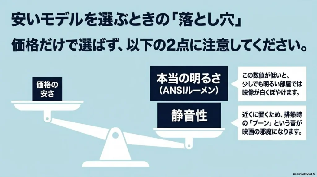 安価なプロジェクターを選ぶ際に注意すべき明るさ（ANSIルーメン）と静音性のポイント