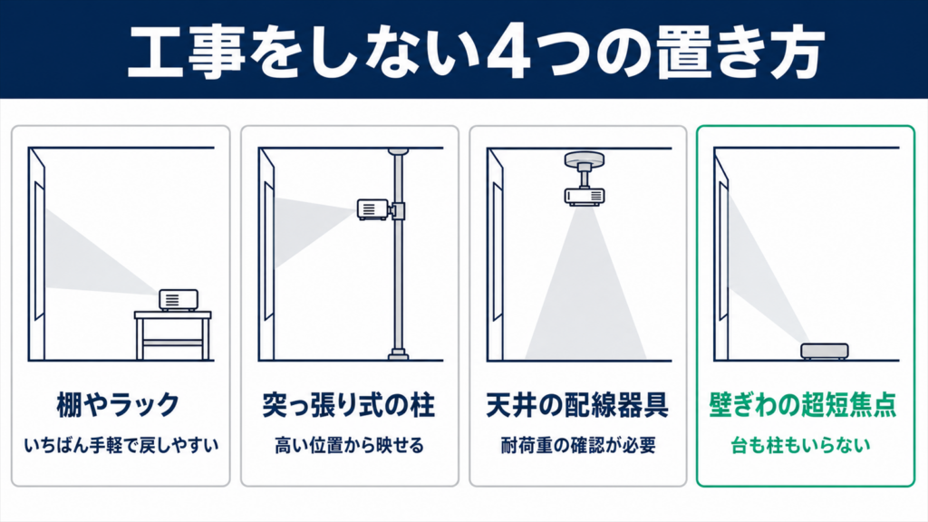 賃貸で工事をせずに設置する方法を比べた図