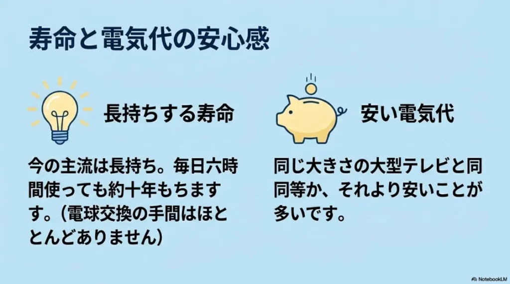 プロジェクターでゲームを快適に遊ぶための応答速度と低遅延モードの解説スライド