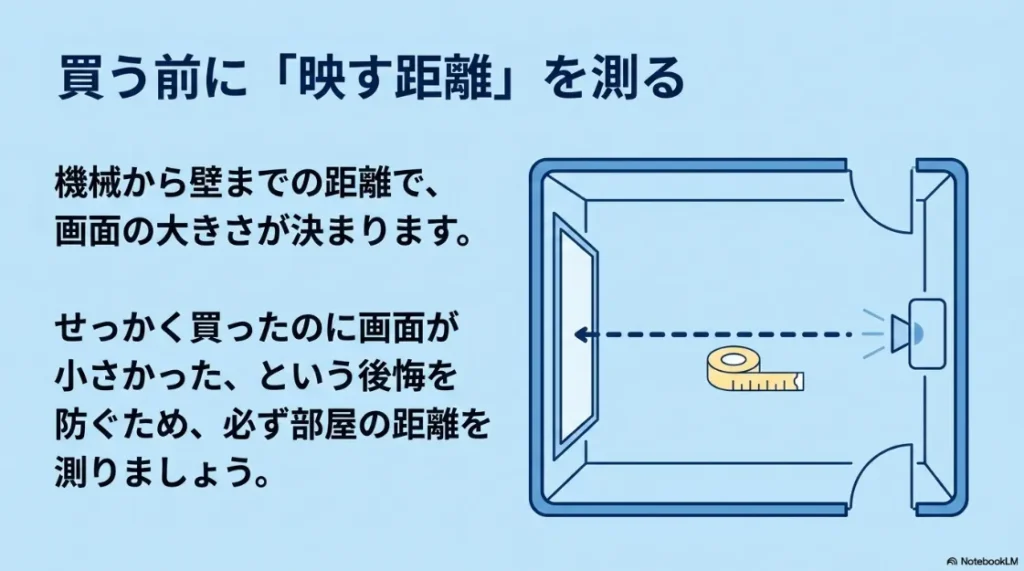 部屋の広さとプロジェクターの投写距離の関係をシミュレーションしたスライド