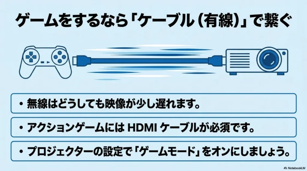 ゲームをするならケーブル（有線）で繋ぐ 。無線は映像が遅れるため 、アクションゲームにはHDMIケーブルとゲームモード設定が必須