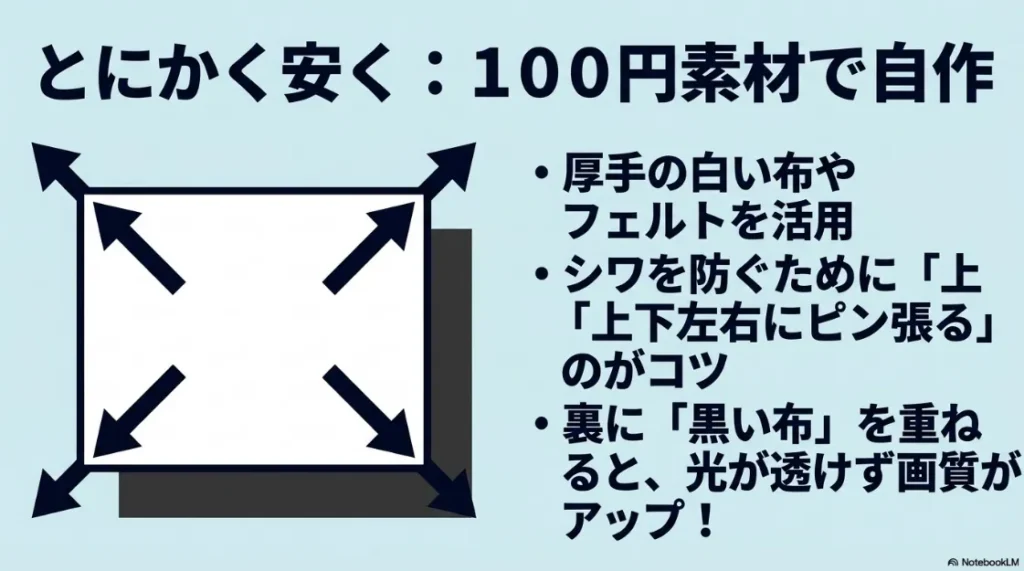 100均の白い布やフェルトでプロジェクタースクリーンを自作するコツと画質アップ術
