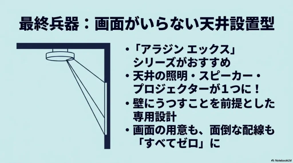 天井設置型プロジェクターAladdin X（アラジンエックス）の壁面投影メリット解説