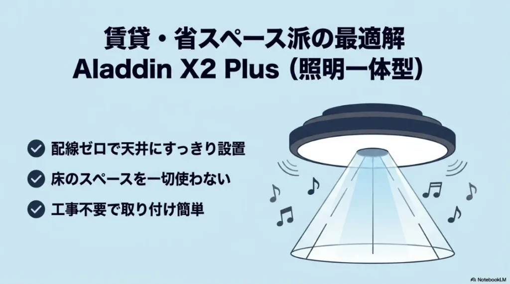 賃貸・省スペース派の最適解である照明一体型プロジェクター「Aladdin X2 Plus」の配線ゼロ・工事不要の設置イメージ