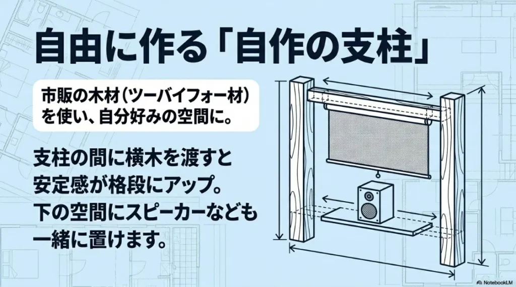 2×4材（ツーバイフォー材）を使用した自作支柱の構造図。横木を渡して安定性を高め、スピーカーも置ける配置例