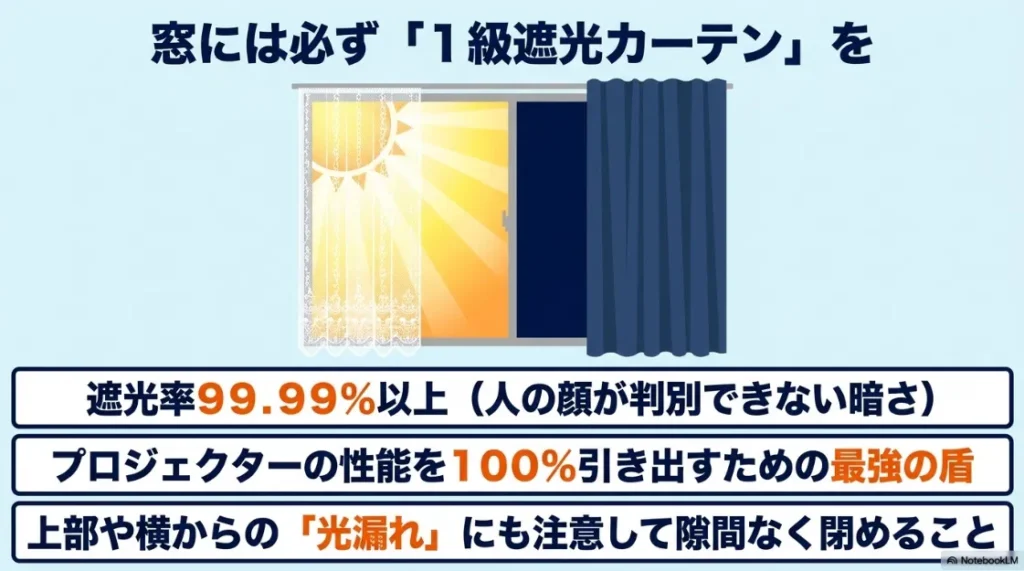 1級遮光カーテンによる外光対策。遮光率99.99%以上のカーテンでプロジェクターの性能を100%引き出す最強の盾。
