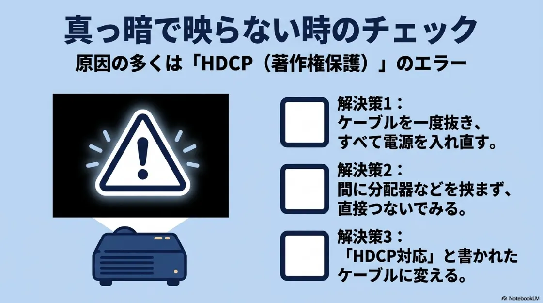 映像が映らない主な原因「HDCP（著作権保護）」エラーの3つの解決策（再接続、直接接続、対応ケーブル）。