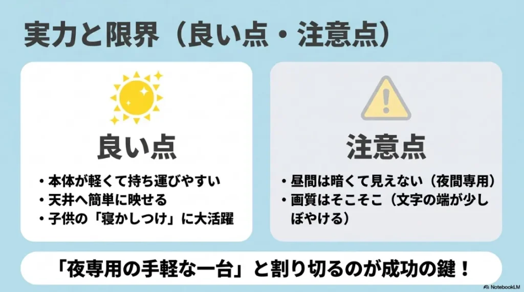 ニトリのプロジェクターの良い点（軽量、天井投影）と注意点（夜間専用、画質はそこそこ）を比較した図解