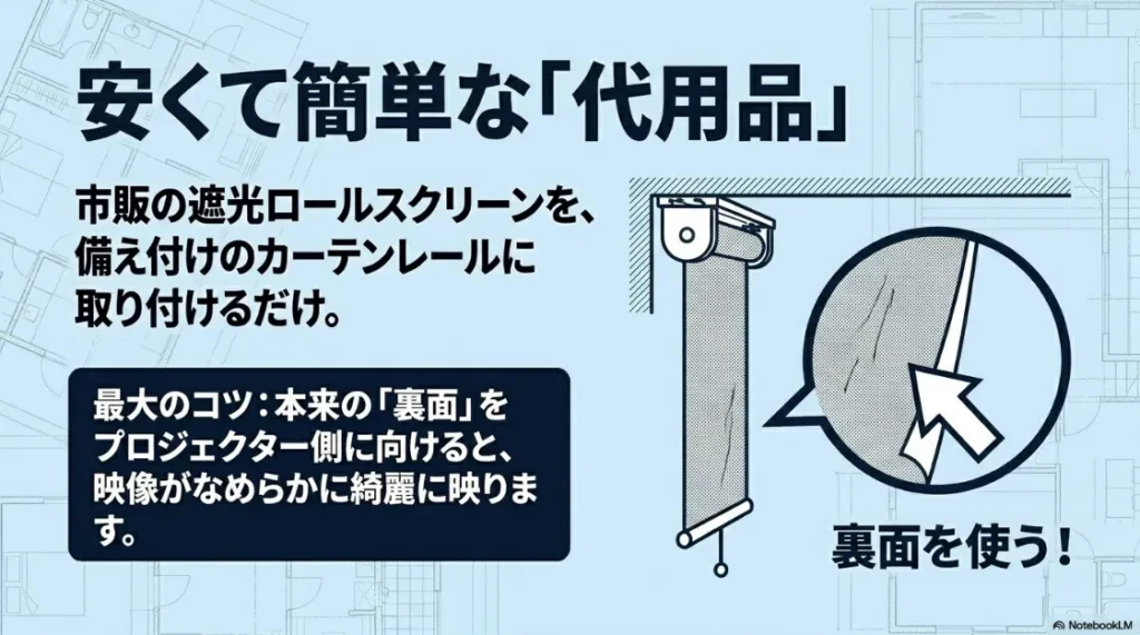 ニトリなどのロールスクリーンを代用する際のコツ。本来の裏面をプロジェクター側に向けることで映像が綺麗に映る解説