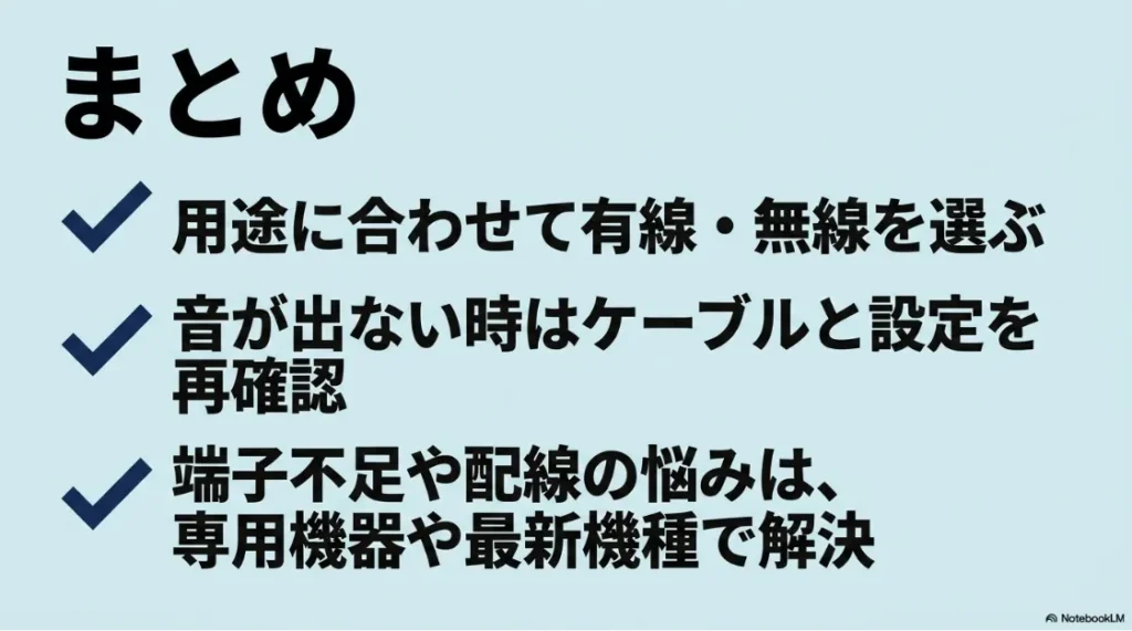 プロジェクター音声出力のまとめスライド。「用途に合わせて有線・無線を選ぶ」「音が出ない時はケーブルと設定を再確認」「端子不足や配線の悩みは専用機器や最新機種で解決」の3点が記載されています。