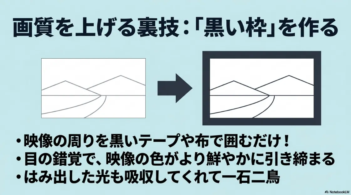 映像の周囲に黒い枠（ブラックマスク）を作ることでコントラストと没入感を高める裏技