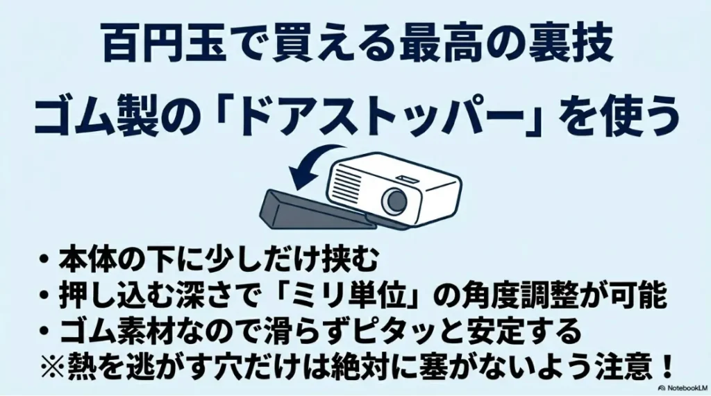 ドアストッパーを使った無段階の角度調整方法を説明する図解