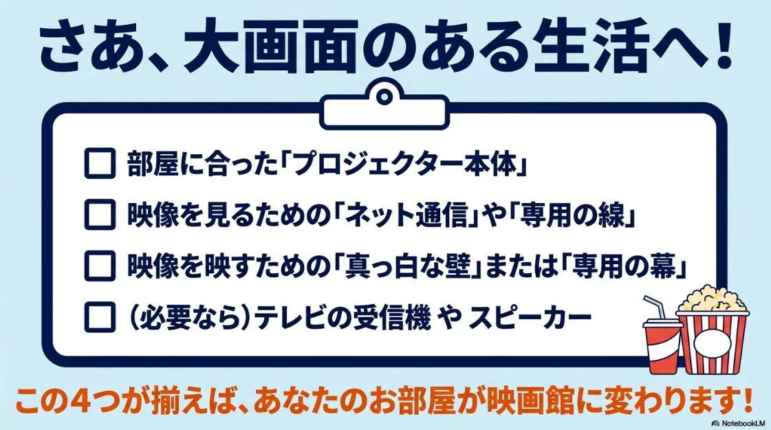 本体、通信環境、投影面、周辺機器の4項目をまとめた導入前最終チェックリスト