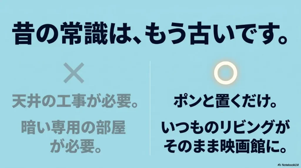 従来の常識が古くなり、いつものリビングがそのまま映画館になるプロジェクターの進化