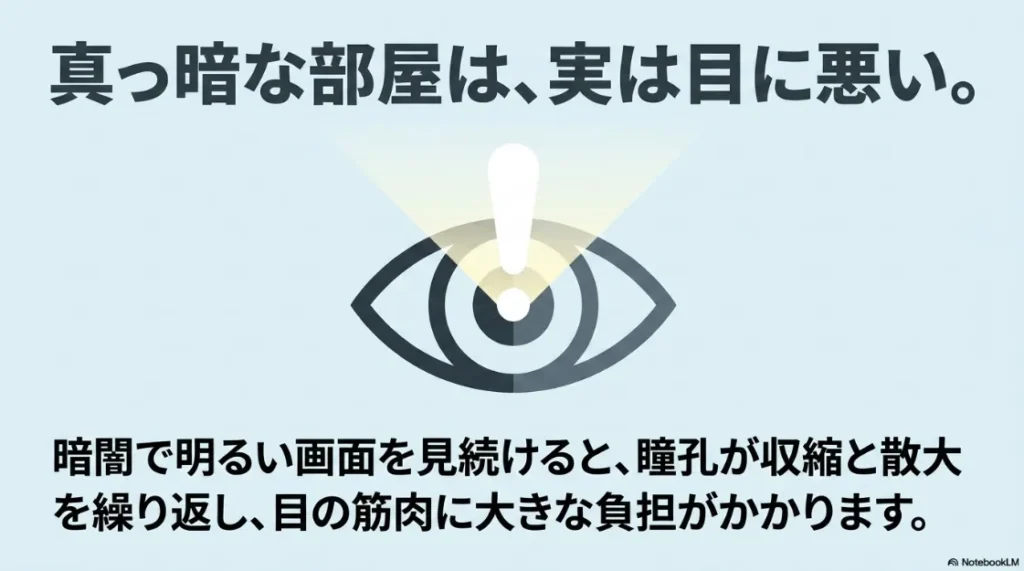 目と瞳孔のイラスト。真っ暗な部屋で明るい画面を見続けると瞳孔の収縮が激しくなり目に負担がかかる説明。