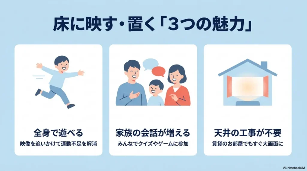 プロジェクターを床に映す・置く3つの魅力（全身で遊べる・会話が増える・天井工事不要）