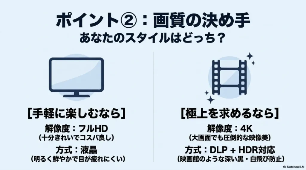 画質の決め手。手軽に楽しむフルHD・液晶方式と、極上を求める4K・DLP方式の比較