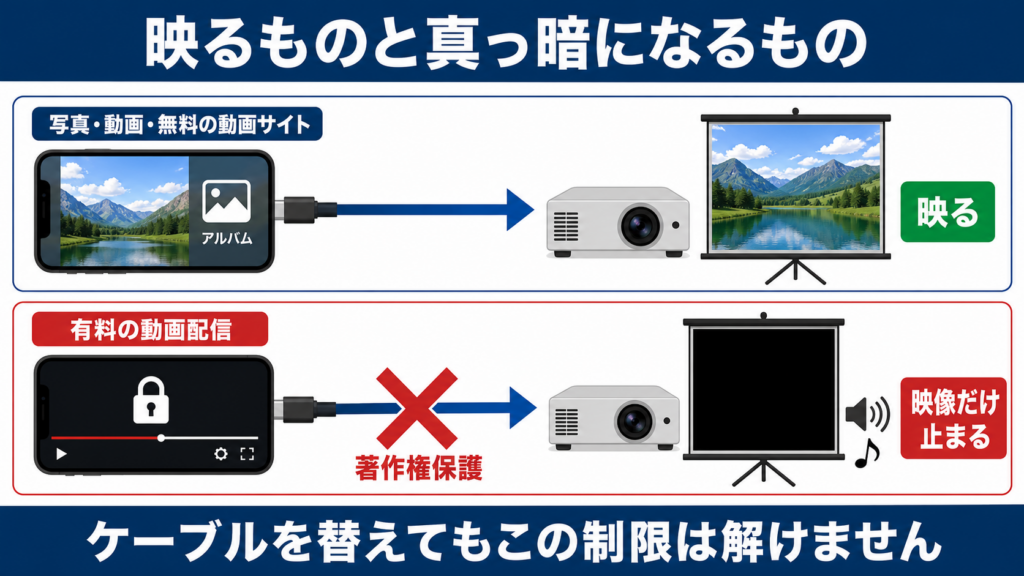 ニトリのプロジェクターの口コミは？スマホ接続でつまずく理由