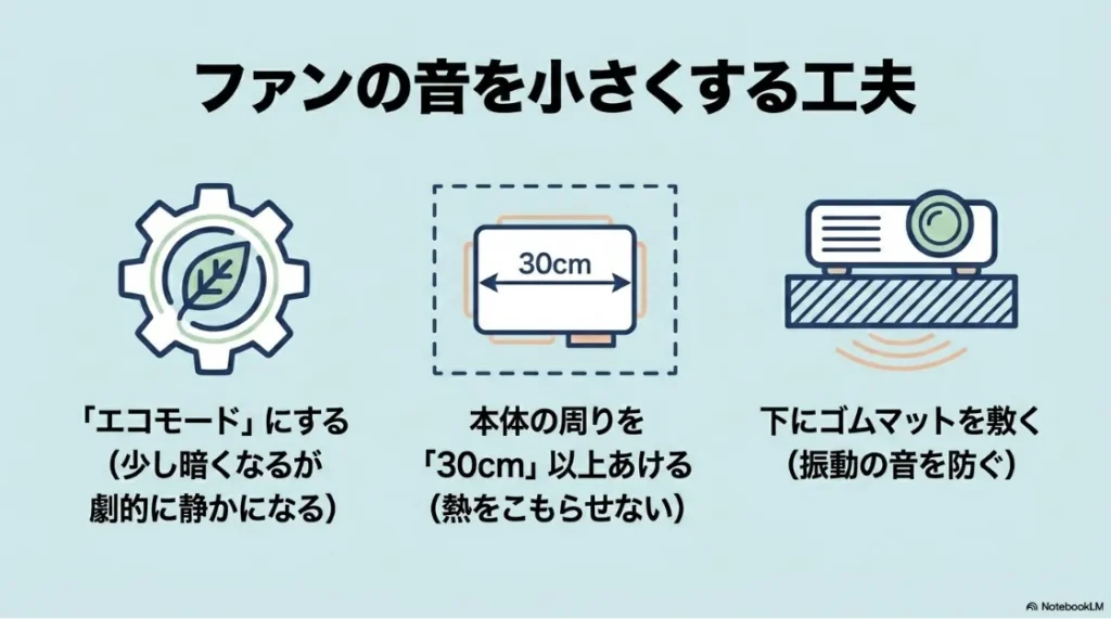 エコモード設定、周囲に30cmのスペース確保、ゴムマットによる振動防止などの静音化対策まとめ
