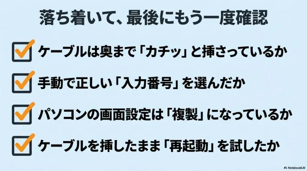落ち着いて最後に確認すべき、ケーブル、入力番号、画面設定、再起動の4項目チェックリストスライド。