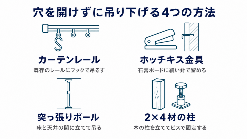 賃貸で穴を開けずにスクリーンを吊り下げる4つの方法を整理した図
