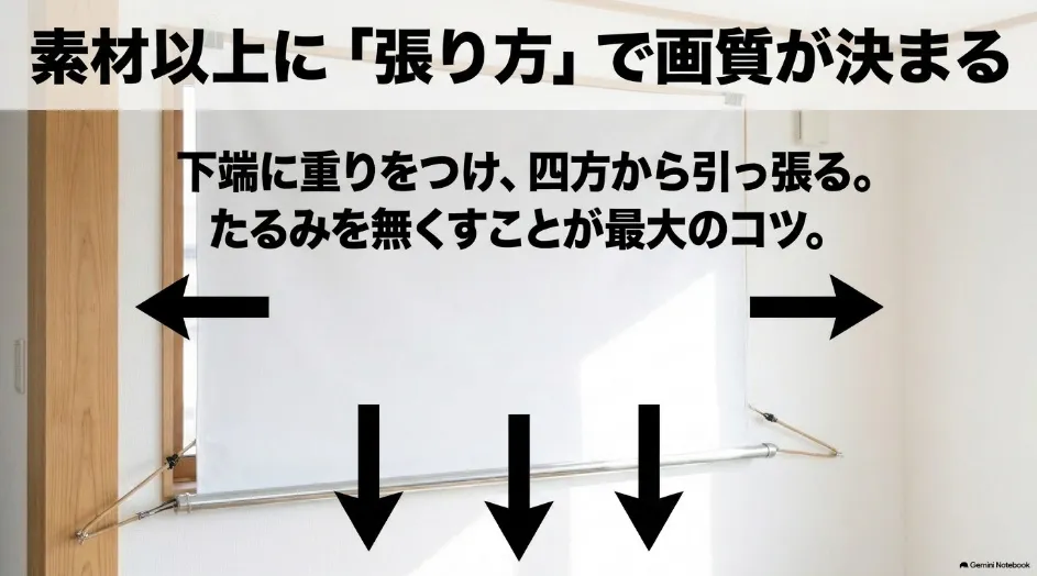 プロジェクタースクリーン代用の布を下と左右から引っ張ってたるみを防ぐ方法