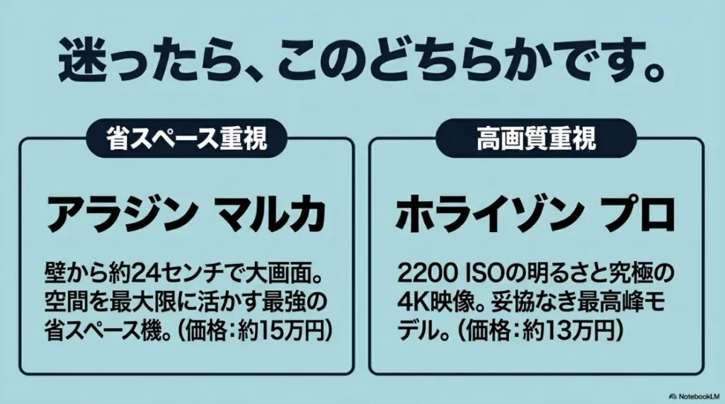おすすめプロジェクター。省スペース重視のアラジン マルカと、高画質重視のホライゾン プロ