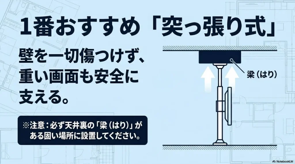 突っ張り式設置の注意点。天井裏の梁がある固い場所に設置することの重要性を解説するイラスト