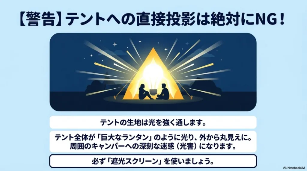 テント生地への直接投影が光漏れの原因になることを警告するイラスト。テント全体が発光し周囲へ迷惑になる様子を説明している。
