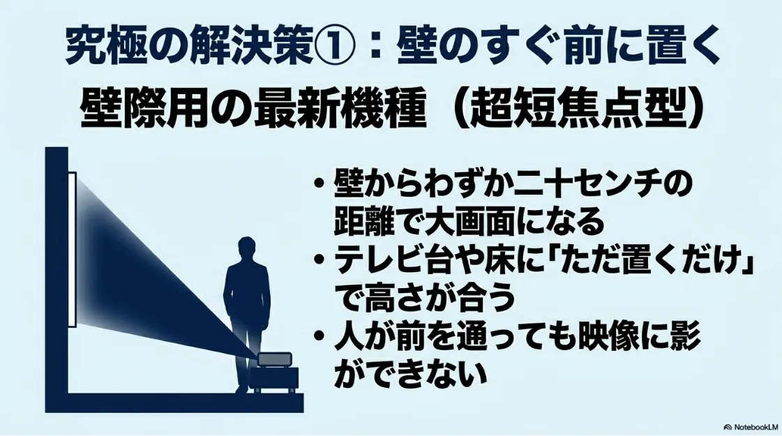 超短焦点プロジェクターを壁際に設置するメリットを示した図解