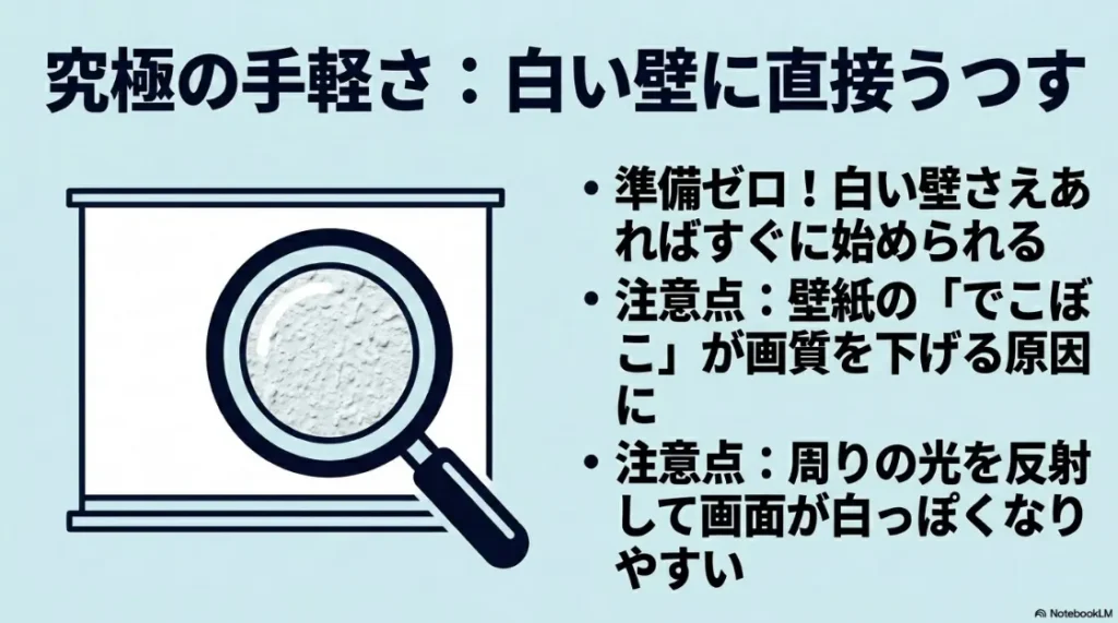 白い壁に直接投影する際の手軽さと、壁紙の凹凸による画質への影響についての注意点