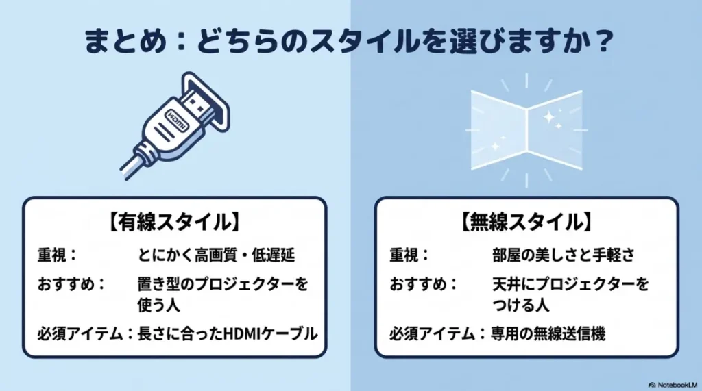 有線スタイル（高画質・低遅延重視）と無線スタイル（美観・手軽さ重視）の比較まとめ。