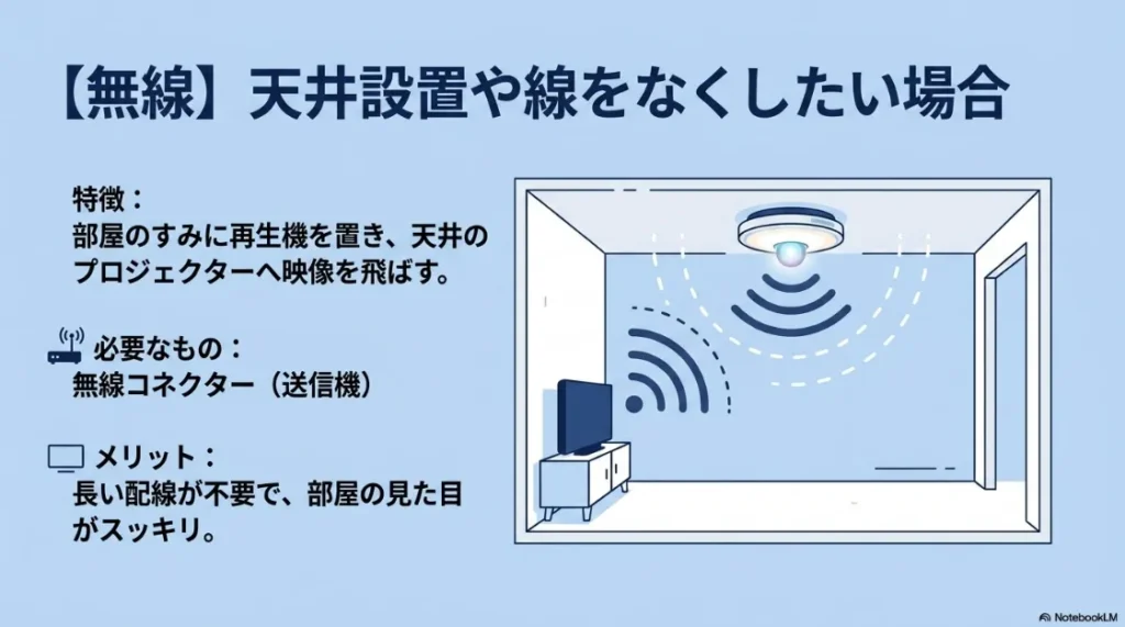 天井設置プロジェクターへ映像をワイヤレスで飛ばす仕組みと無線コネクターのメリット。