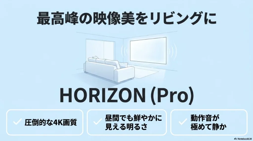 リビング向け最高峰モデルHORIZON Proの紹介。4K画質、高輝度、静音性についての解説。