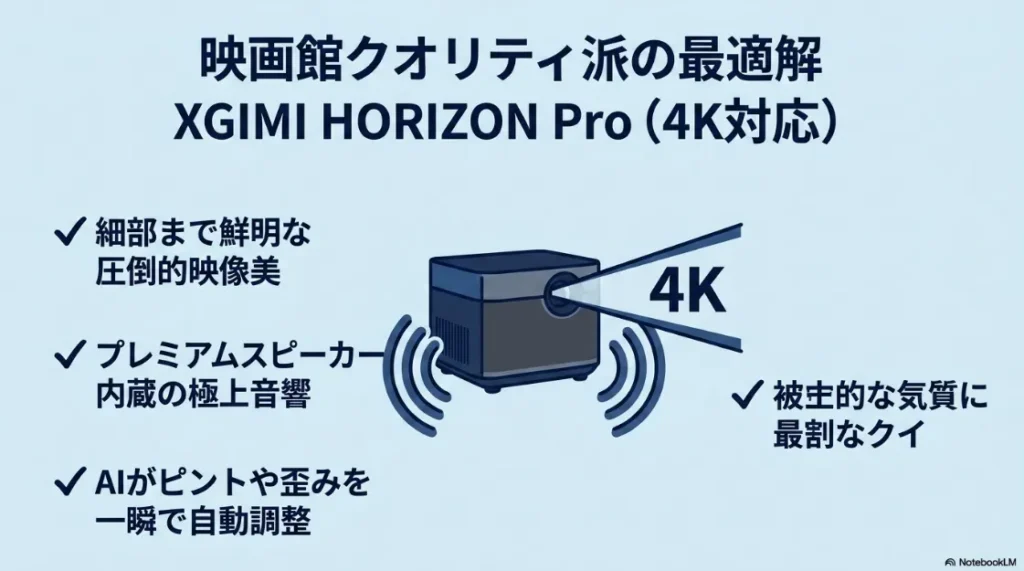 映画館クオリティを追求する人向けの4K対応プロジェクター「XGIMI HORIZON Pro」の映像美・極上音響・AI自動調整機能の紹介イラスト