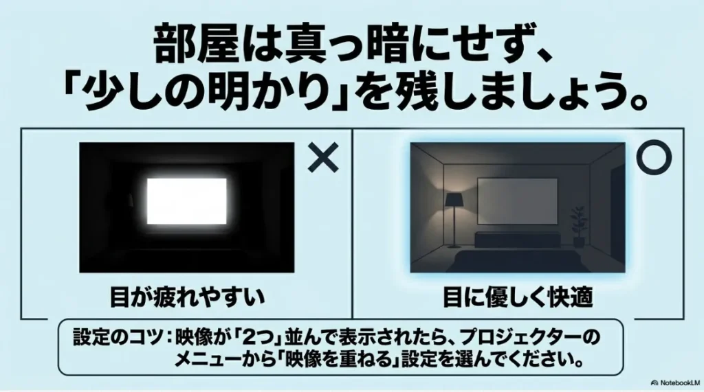 3Dプロジェクター視聴時の理想的な部屋の明るさを比較した図