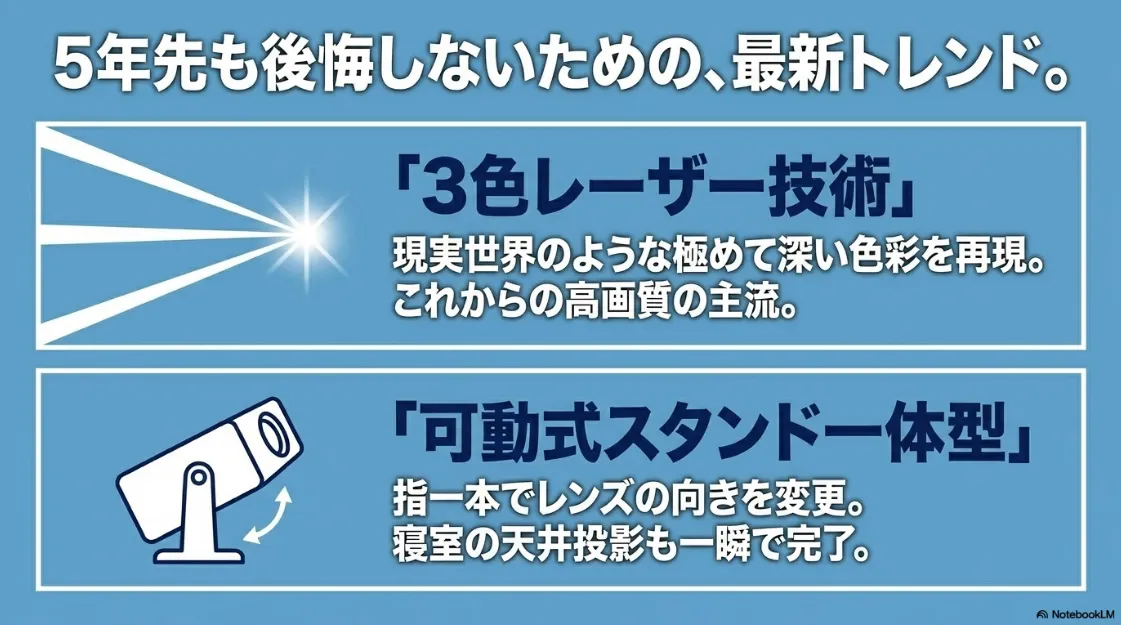 5年先も後悔しないための最新トレンド 。3色レーザー技術と可動式スタンド一体型 。