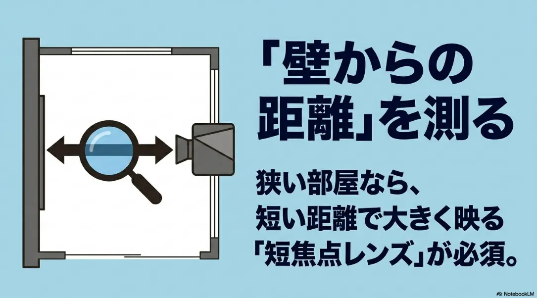 壁からの距離を測るための短焦点レンズの活用