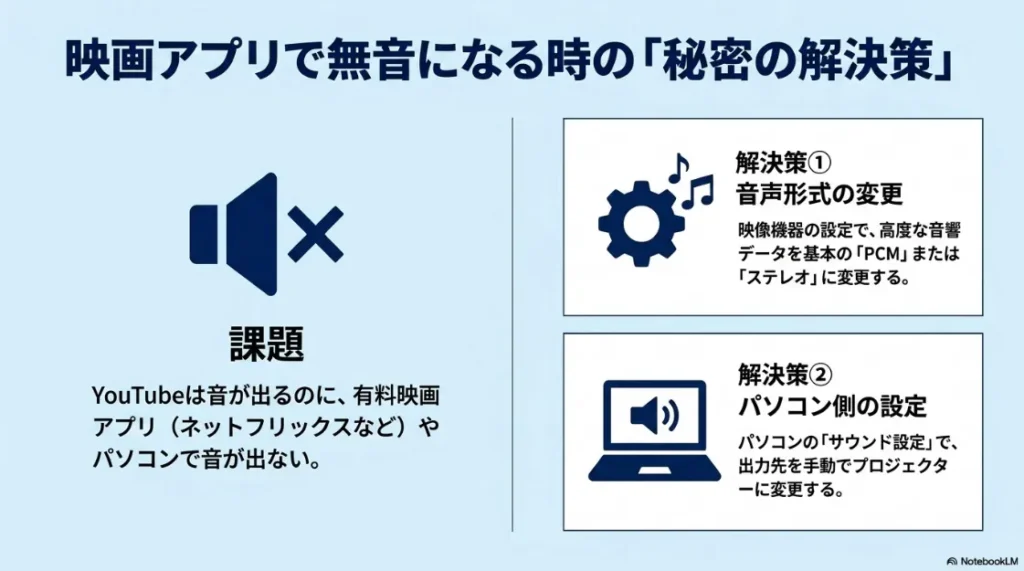 映画アプリで無音になる時の解決策としてのPCM設定