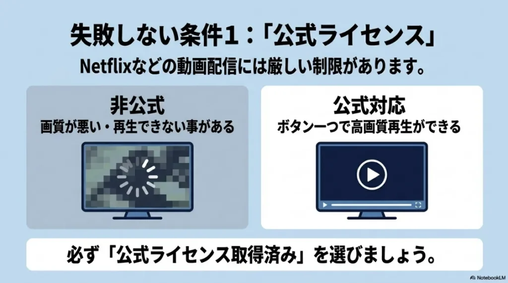 Netflix公式ライセンス対応と非対応の違いを比較したスライド