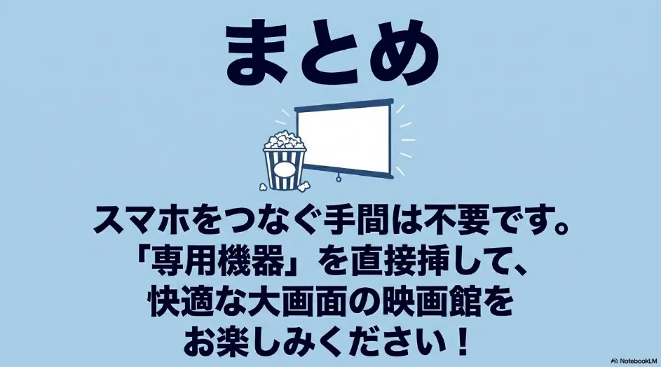 まとめとして、スマホを繋ぐ手間を省き、専用機器を直接挿して大画面の映画館を快適に楽しむことを伝えるスライド。ポップコ園とシアタースクリーンのイラスト。