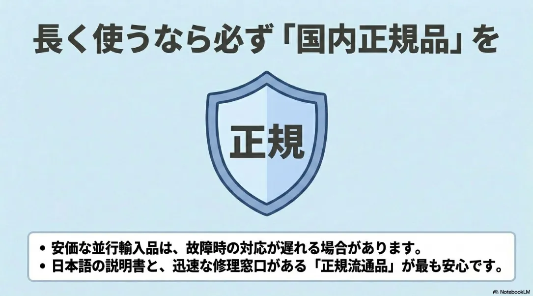 プロジェクターを長く安心して使うためには、日本語の説明書と迅速な修理窓口がある国内正規品を選ぶべきであることを説明するスライド