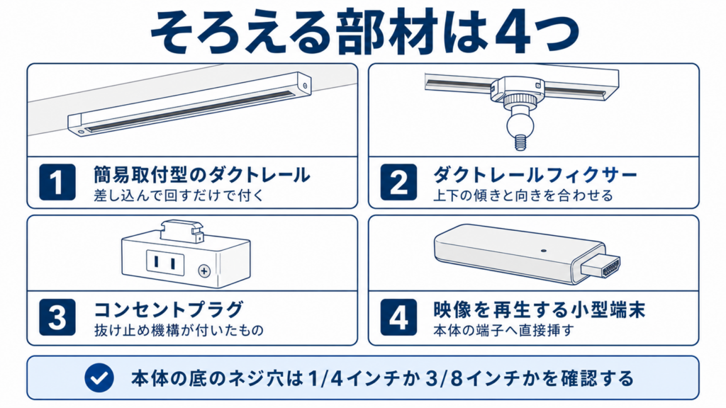 レール・フィクサー・コンセントプラグ・再生端末の4部材を並べた図