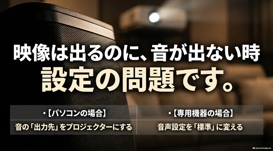 プロジェクターで映像は出るのに音が出ないときの音声設定