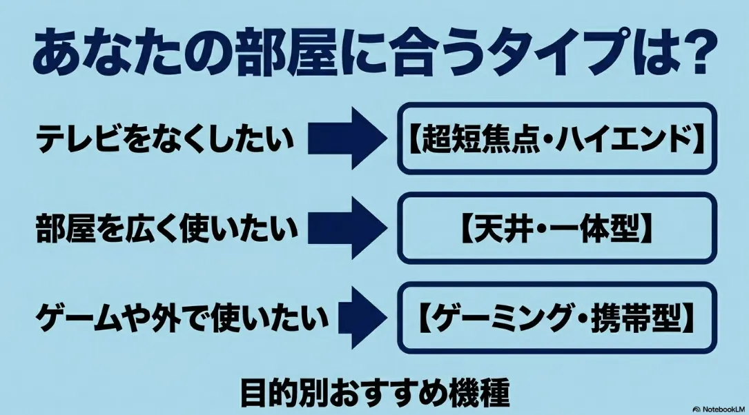 部屋に合うタイプと目的別おすすめ機種