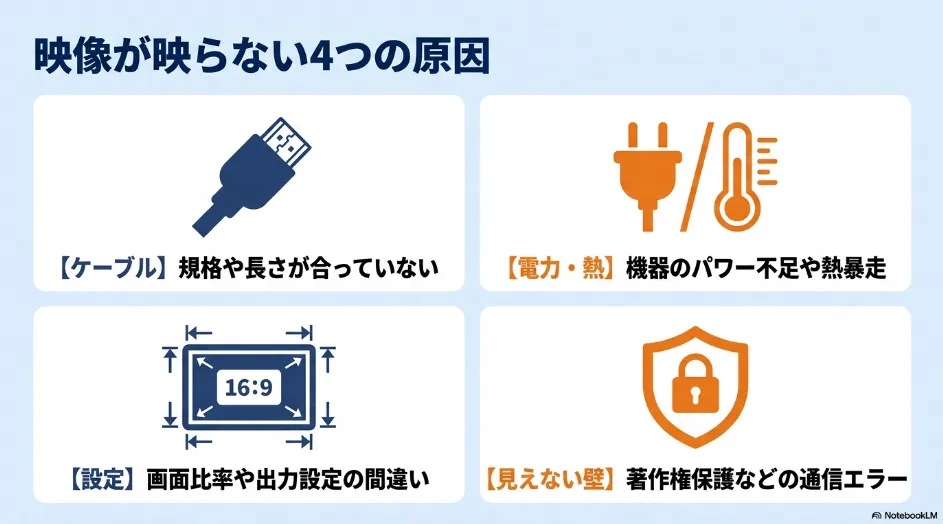 HDMI接続で古いケーブルを使用すると映像出力が制限される仕組み