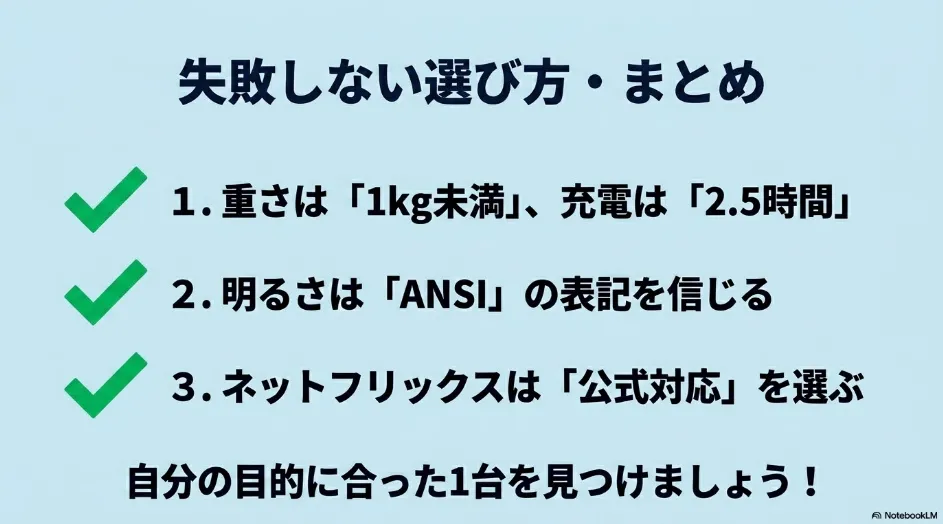 失敗しないプロジェクター選び方のまとめ：重量、充電時間、ANSI表記、Netflix対応を確認