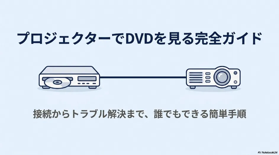 プロジェクターでDVDを見る完全ガイド 接続からトラブル解決まで